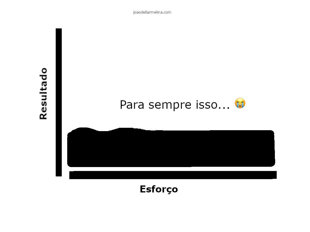 O beco sem saída